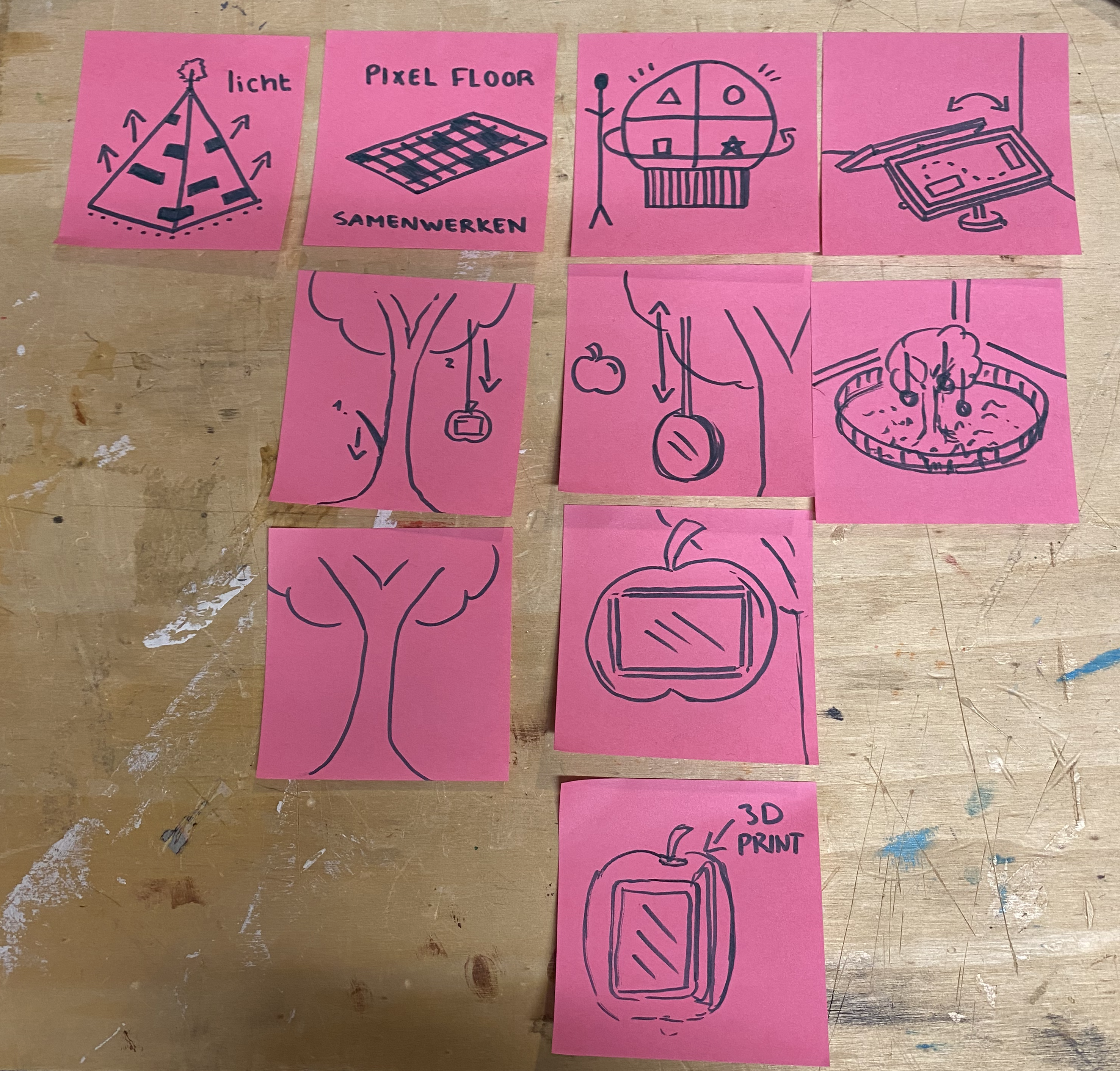 Brainstorm voor de interactieve boom