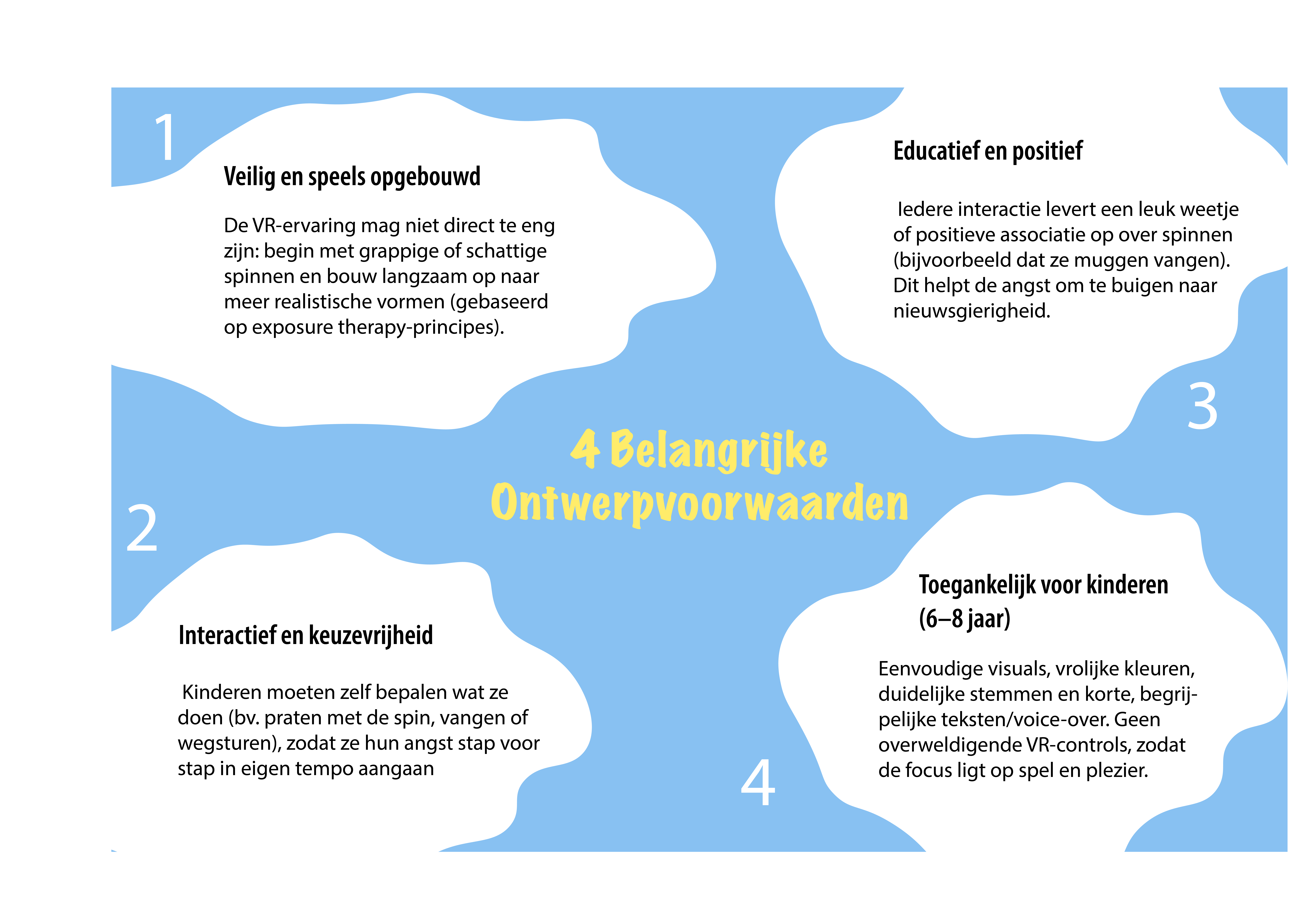 Ontwerpvoorwaarden voor Spinnenheld